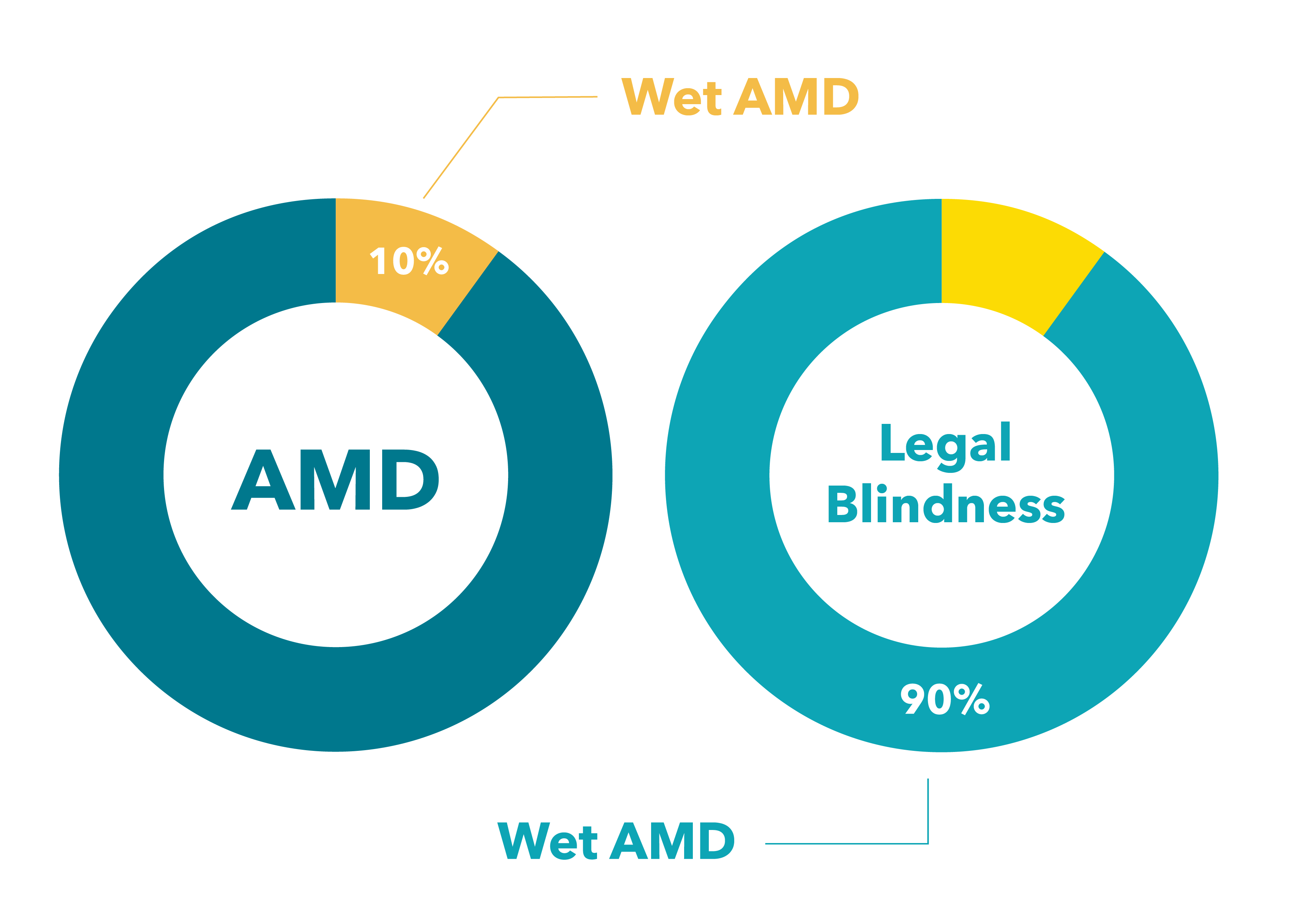 AMD stat